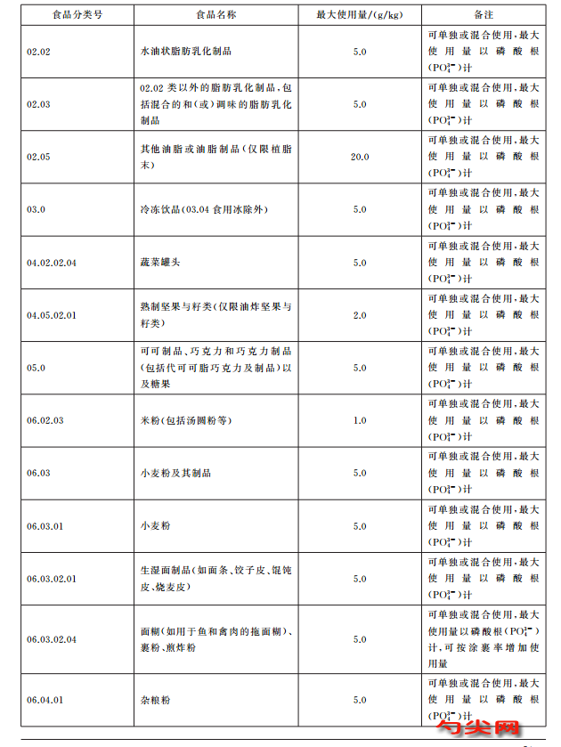 磷酸2
