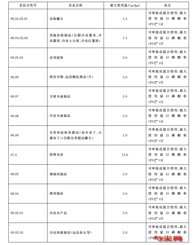 磷酸3