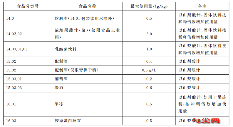 山梨酸3