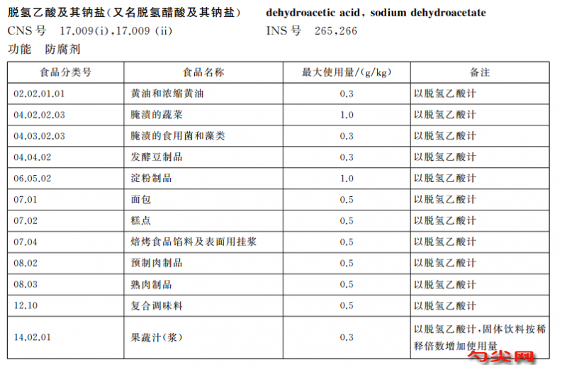 脱氢乙酸钠1